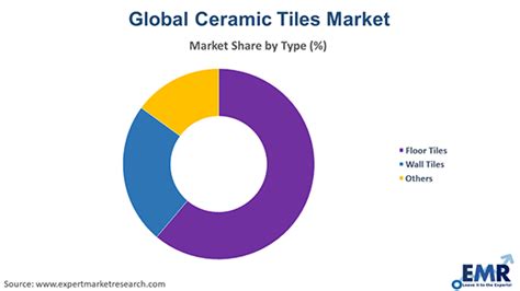 Exclusive Report on “Mosaic Tiles Market” says Growth Rate Rises to 4..